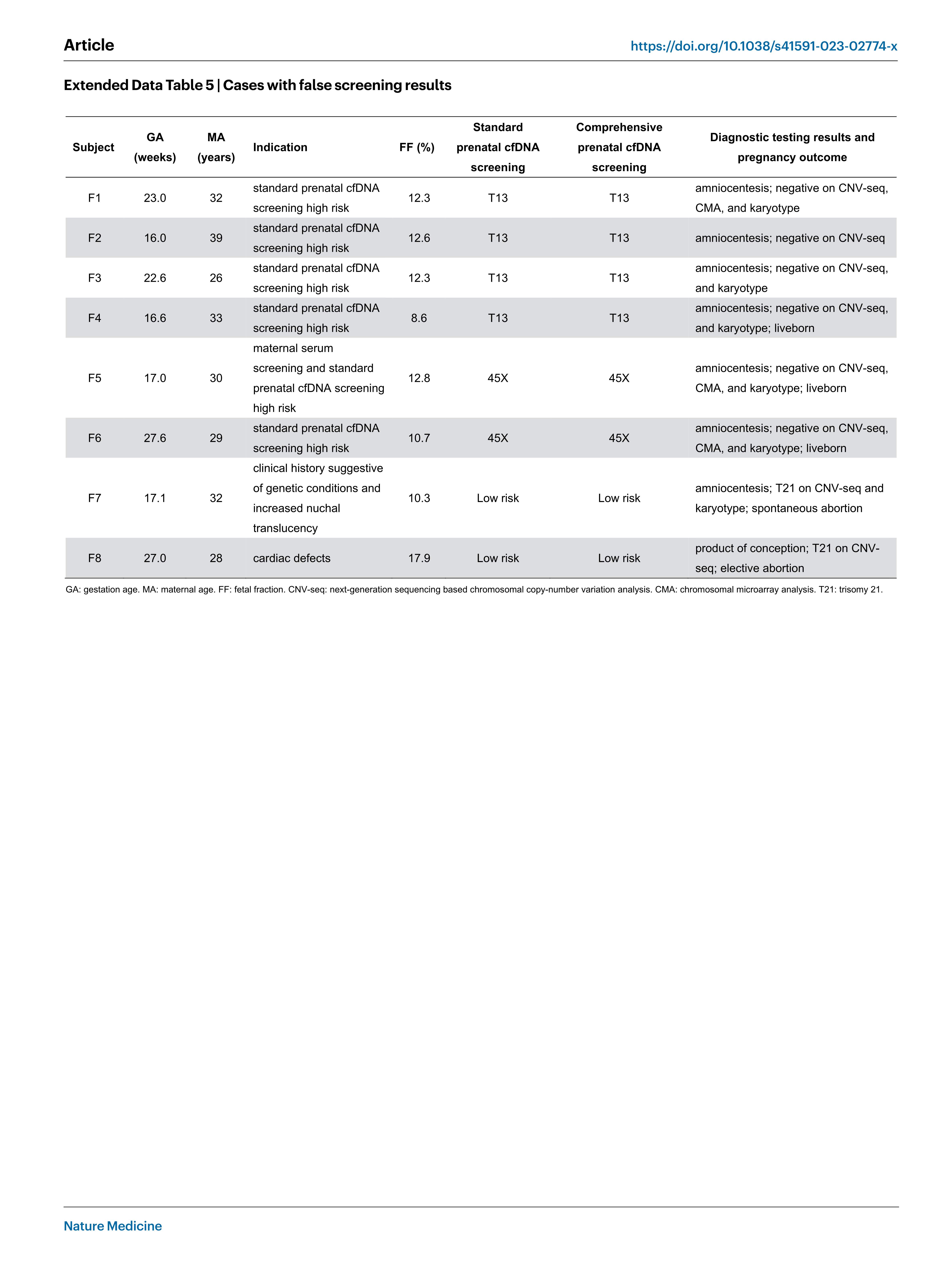 nature medicine_22.jpg